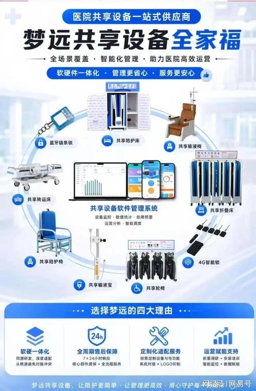 智慧医院便民新模式:共享陪护床共享轮椅全场景覆盖,0 距离服务患者